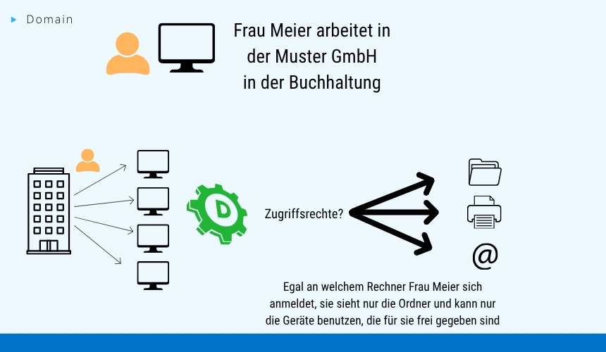 anmeldung_an_rechner