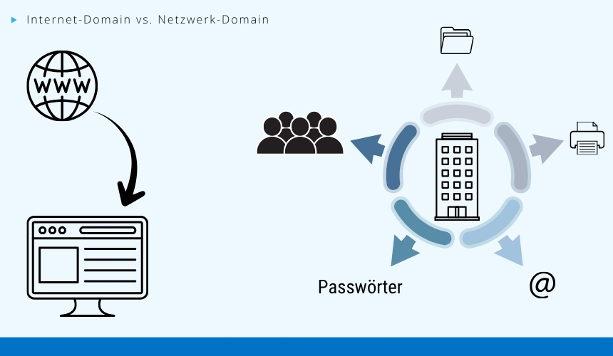 internet_domain_vs_netzwerk_domain