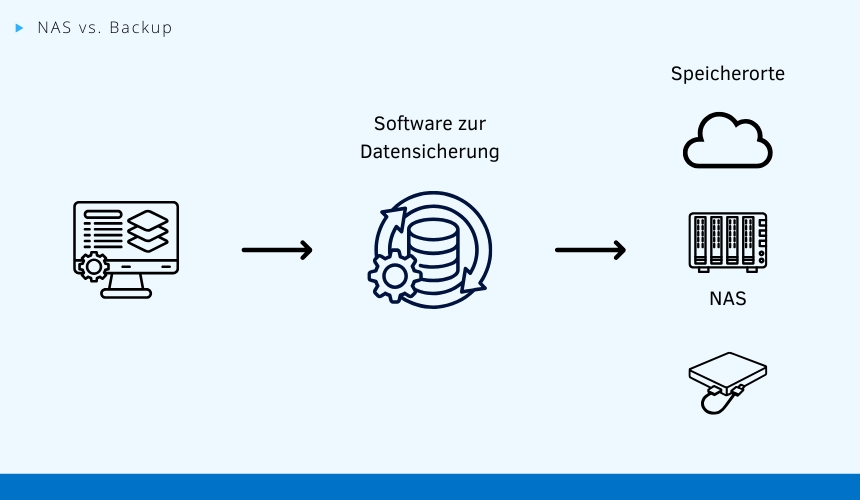 nas_vs_backup
