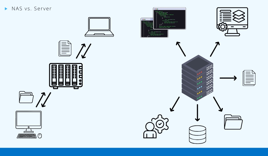 nas_vs_server