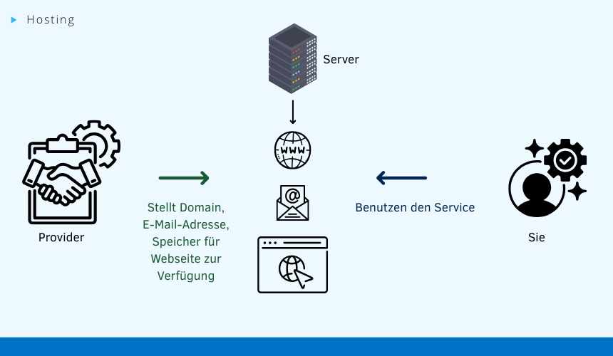 was_ist_hosting